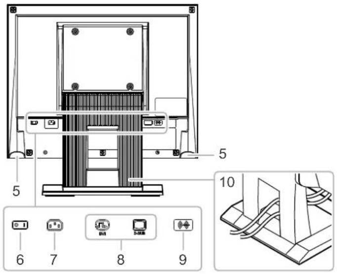 EIZO S1503AT - 背面 - 1