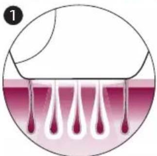 PHILIPS Lumea Advanced BRI921 - How IPL works - 1