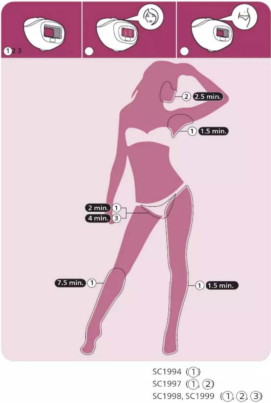 PHILIPS Lumea Advanced BRI921 - aJlill ayjll cslai - 2