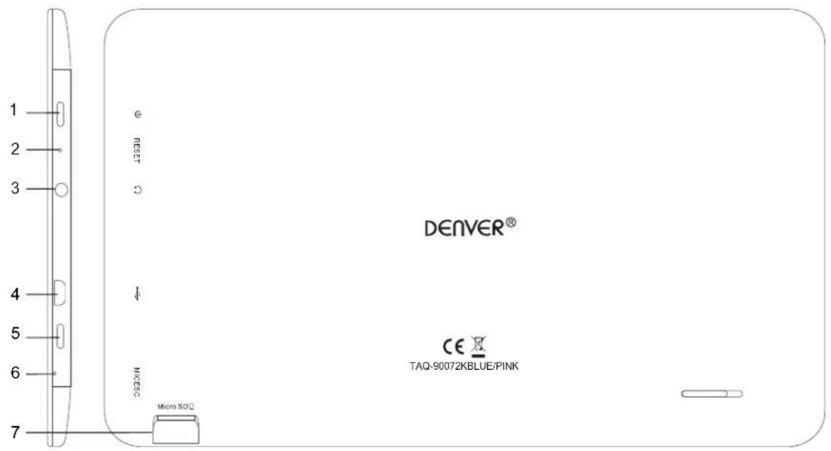DENVER TAQ90072 - Présentation de l'appareil - 1