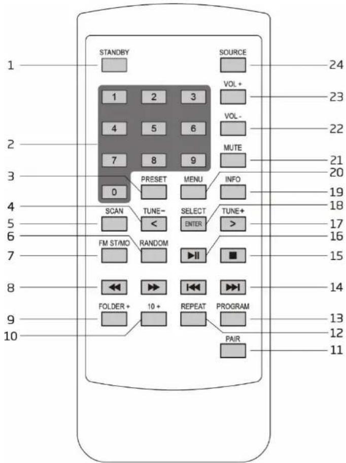 LENCO SCD685 - MANDO A DISTANCIA - 1