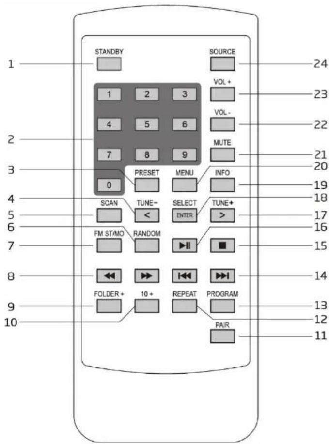 LENCO SCD685 - TÉLÉCOMMANDE - 1
