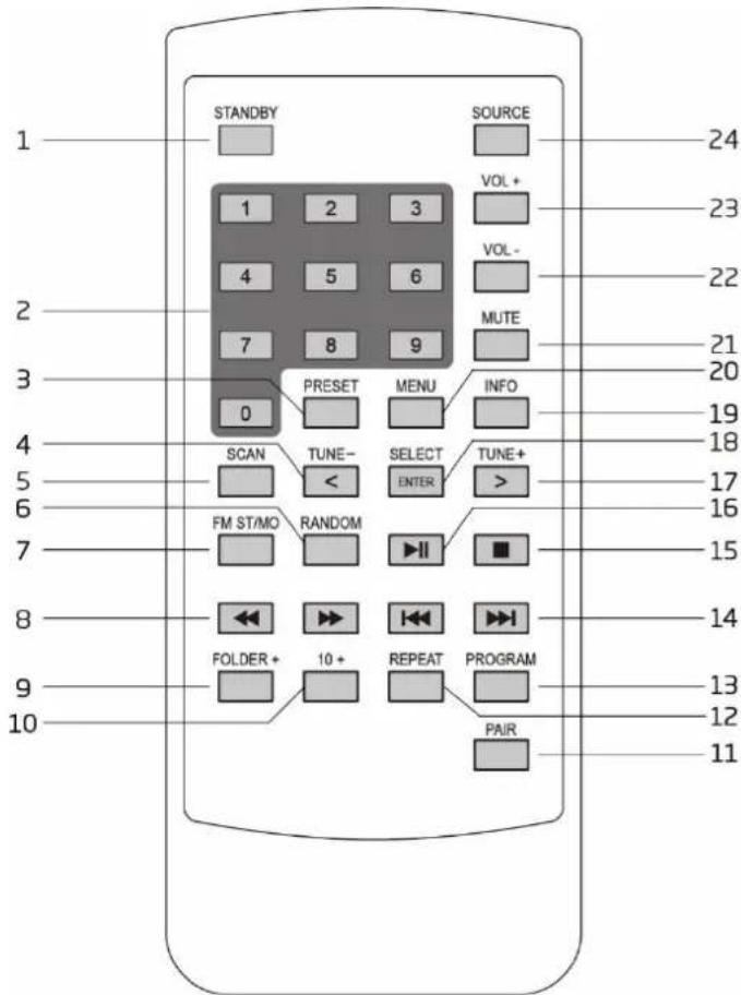 LENCO SCD685 - FERNBEDIENUNG - 1