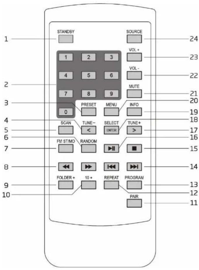 LENCO SCD685 - AFSTANDSBEDIENING - 1