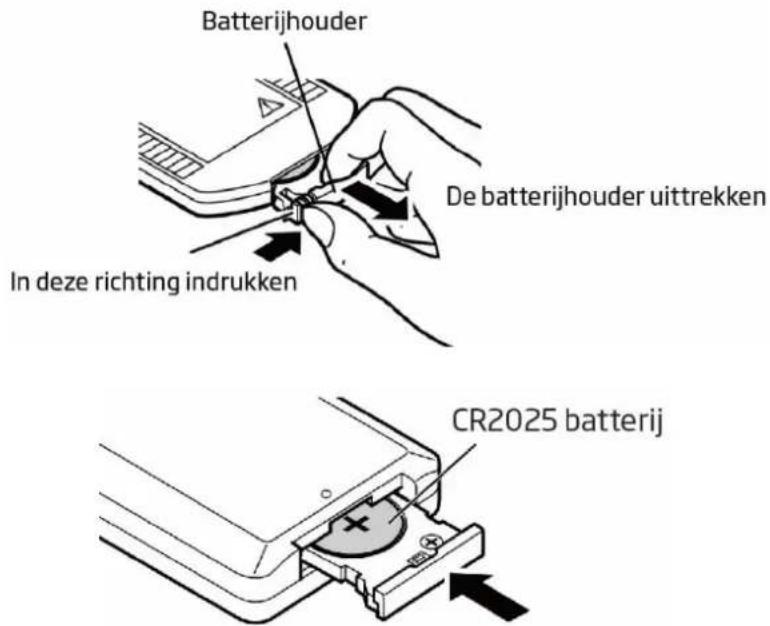 LENCO SCD685 - De afstandsbediening gebruiken - 2