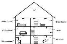 REV LM107B - Planungsbeispiele - 1