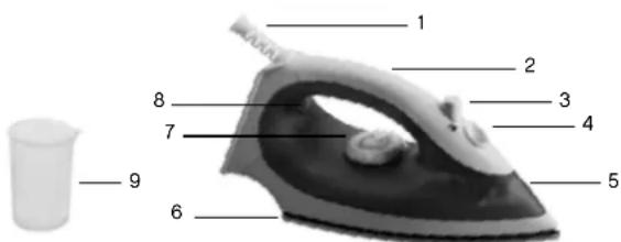 Best Budget 17.06.089 - DESCRIPTION OF PARTS - 1