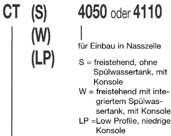 DOMETIC CTS 4050 - Modellbezeichnung - 1