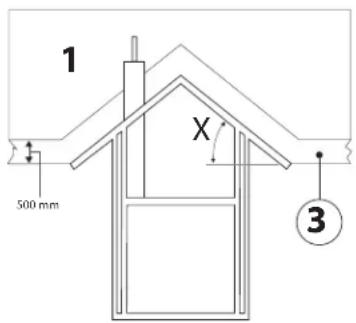 WANDERS Square 75 Jules - Het schoorsteenkanaal - 2