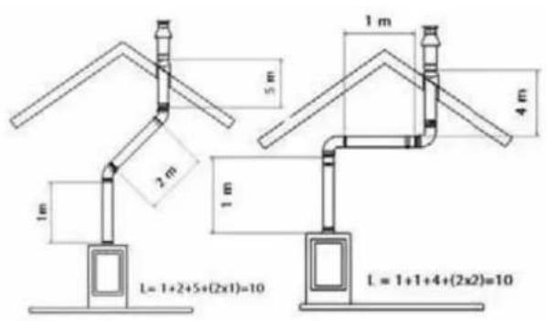 WANDERS Square 60 G - Modes de placement du système des conduits concentriques - 1