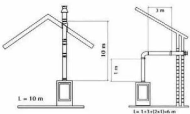 WANDERS Square 60 G - Placing possibilities for the pipe system - 2