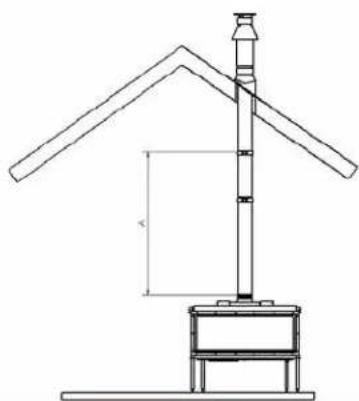 WANDERS Square 60 G - Mounting the collar shaft - 4