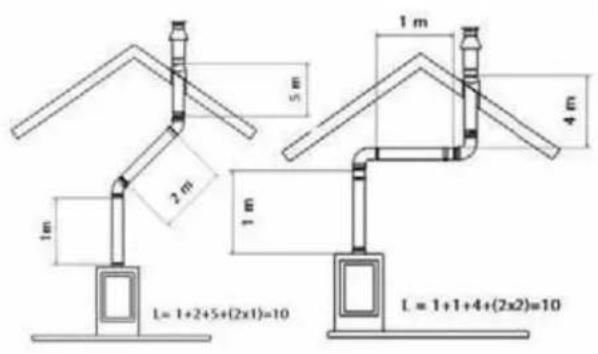 WANDERS Square 60 G - Opstellingsmogelijkheden kanalensysteme - 1