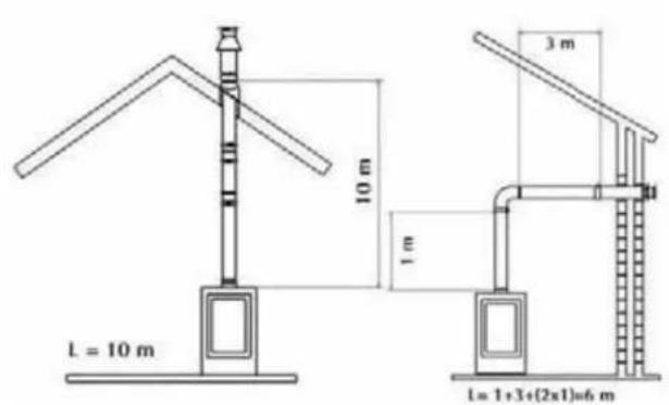 WANDERS Square 60 G - Modes de placement du système des conduits concentriques - 2