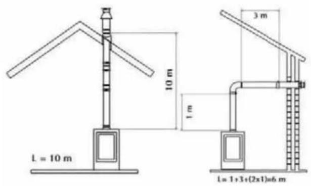WANDERS Square 60 G - Opstellingsmogelijkheden kanalensysteme - 2