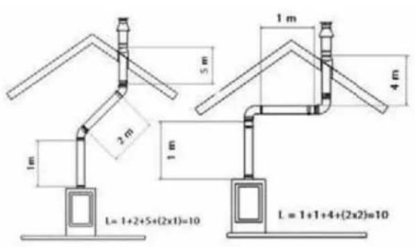 WANDERS Square 60 G - Aufstellungsmöglichkeiten des Kanalsystems - 1