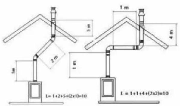 WANDERS Square 60 G - Placing possibilities for the pipe system - 1
