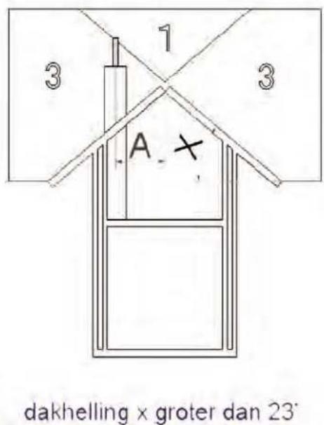 WANDERS Kanda 70 - Het is nicht toegestaan de kachel in te bouwen in: - 1