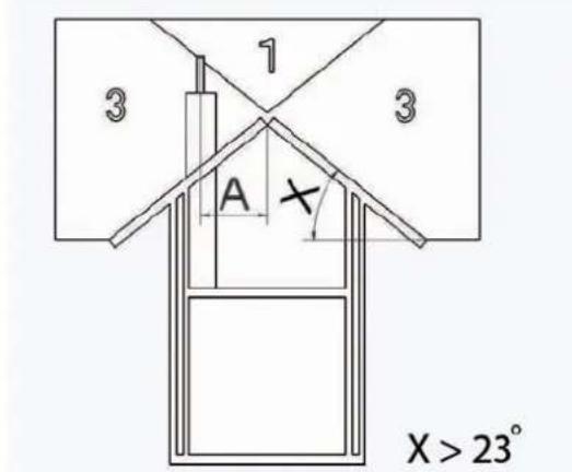 WANDERS Boreal - Het schoorsteenkanaal - 1