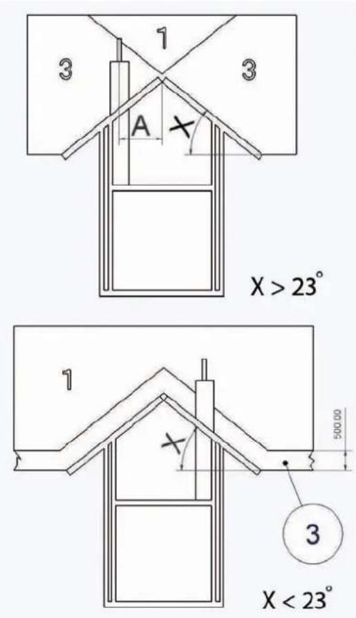 WANDERS Boreal - Der Rauchabzugskanal - 1