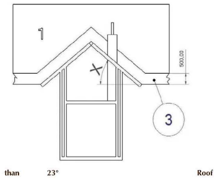 WANDERS Economic 60 - Fire Safety - 2