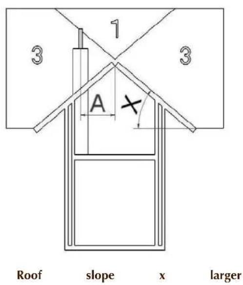 WANDERS Economic 60 - Fire Safety - 1