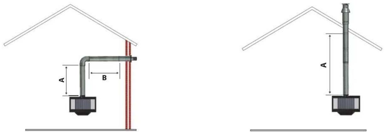 WANDERS Black Stealth - Aufstellungsmöglichkeiten des Rohrsystems - 1