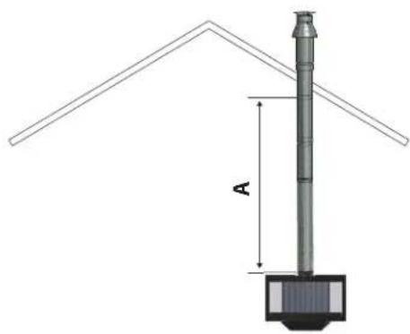 WANDERS Black Stealth - Placing possibilities of the fl ue system - 2