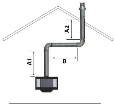 WANDERS Black Stealth - Opstellingsmogelijkheden kanalensysteem - 2