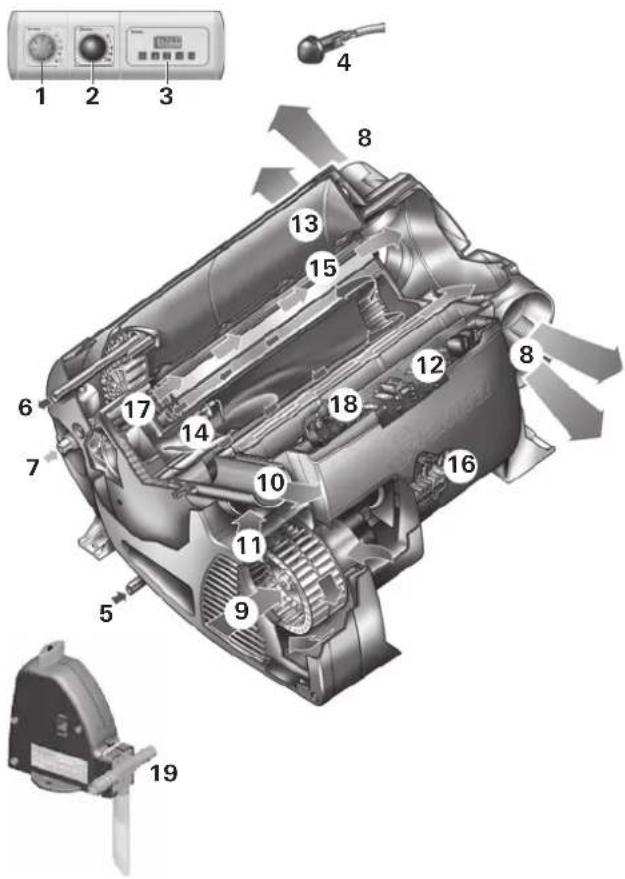 Trumatic Combi 6 E - Geltendmachung des Garantiefalles - 1