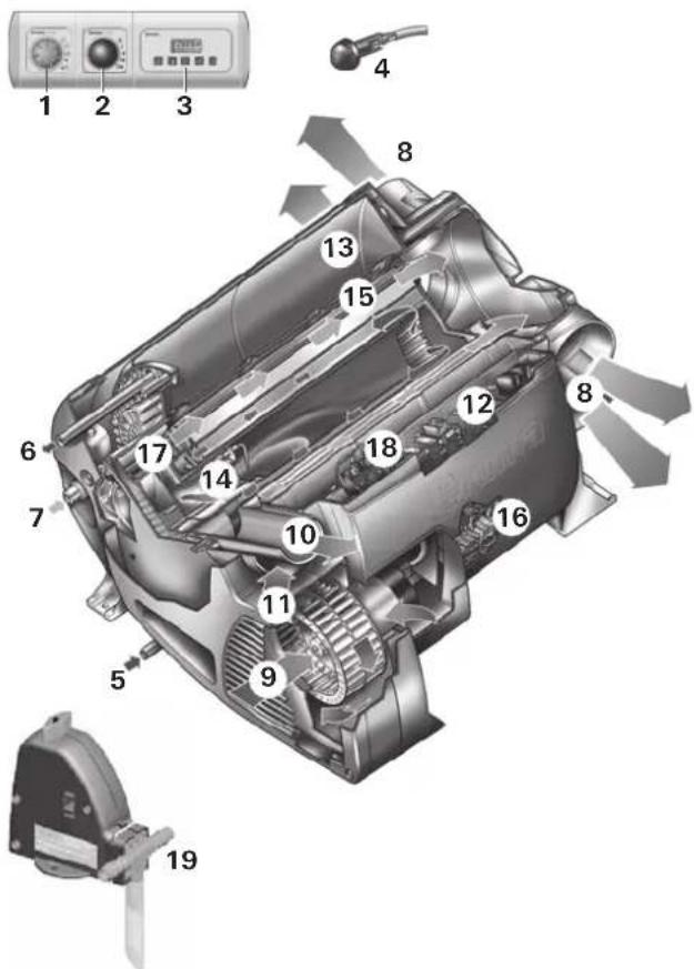 Trumatic Combi 6 E - Raising the case of warranty - 1