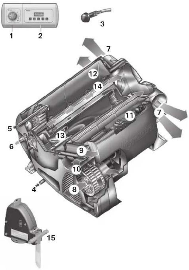 Trumatic Combi 4 - Fremsættelse of garantiekrav - 1