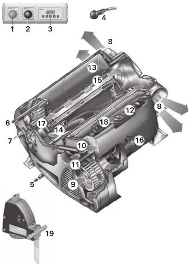 Trumatic Combi 4 E - Rivalsa del diritto di garanzia - 1