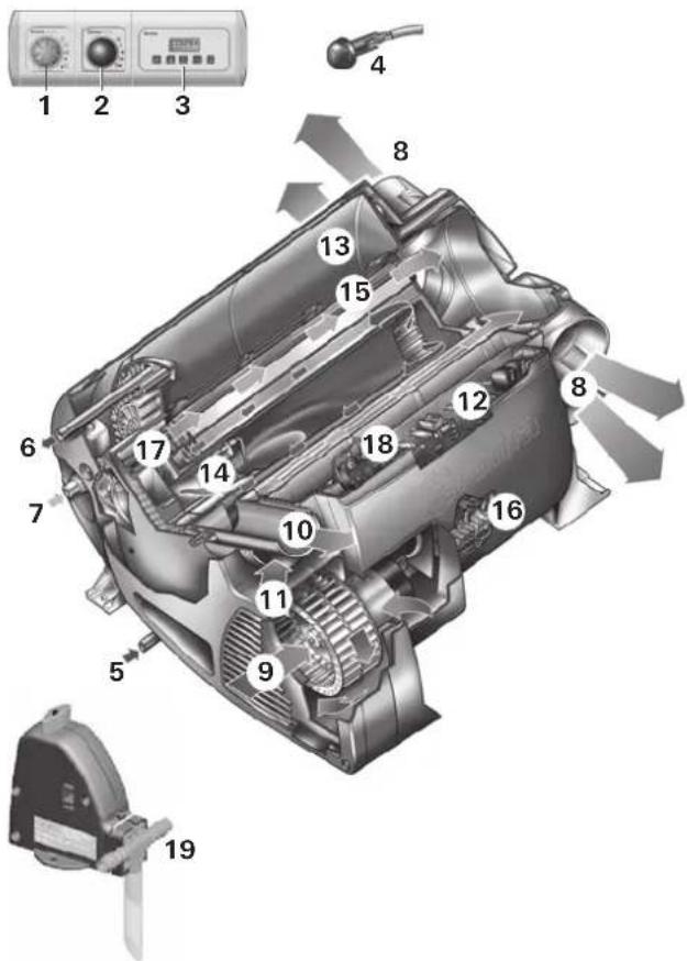 Trumatic Combi 4 E - 1
