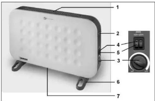 Eurom Convector Deluxe - General safety instructions - 1