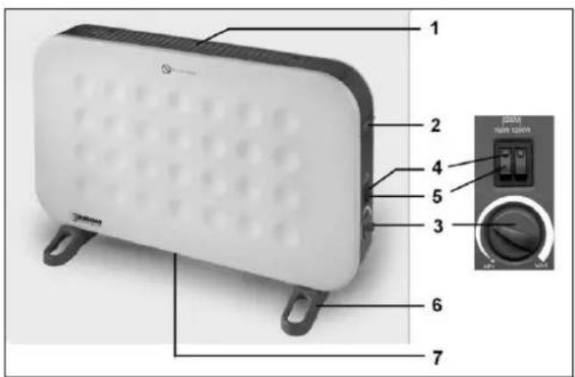 Eurom Convector Deluxe - Beskrivning, konstruktion och installation - 1