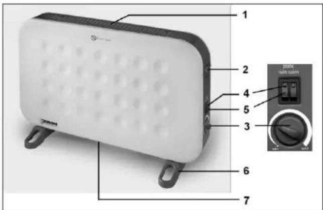 Eurom Convector Deluxe - Popis, sestavení a instalace - 1