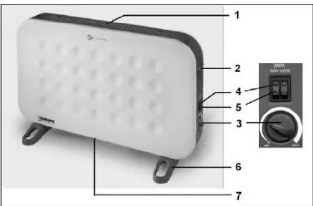 Eurom Convector Deluxe - Description, Montage et Installation - 1
