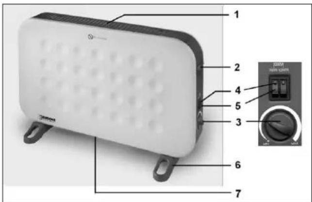 Eurom Convector Deluxe - Popis, zloženie a instalácia - 1