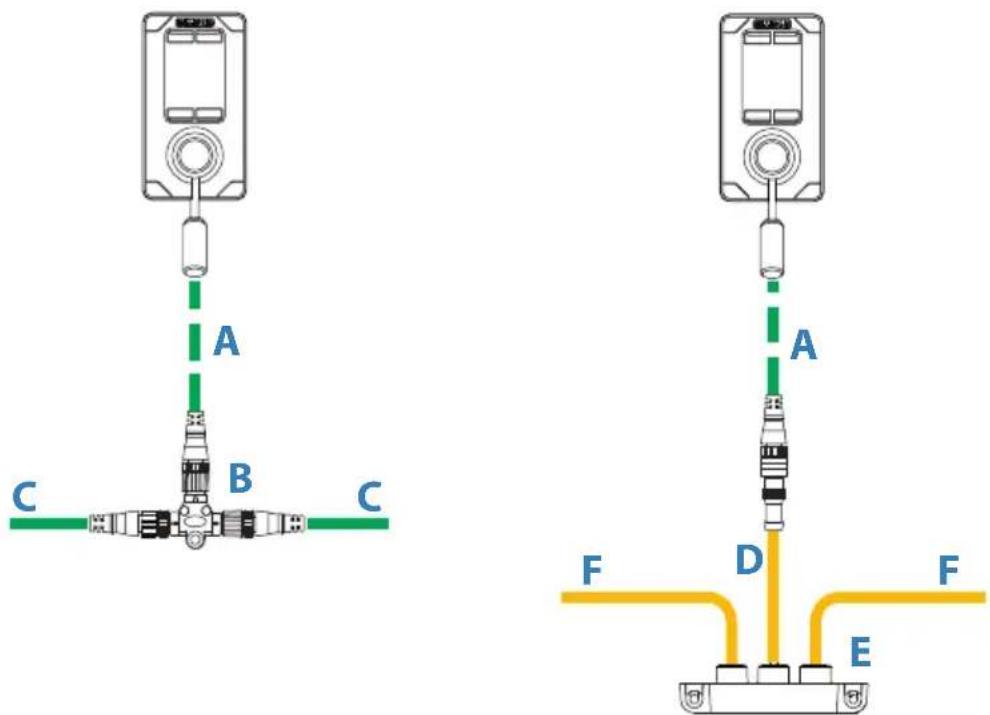 SIMRAD QS80 - Câblage - 1