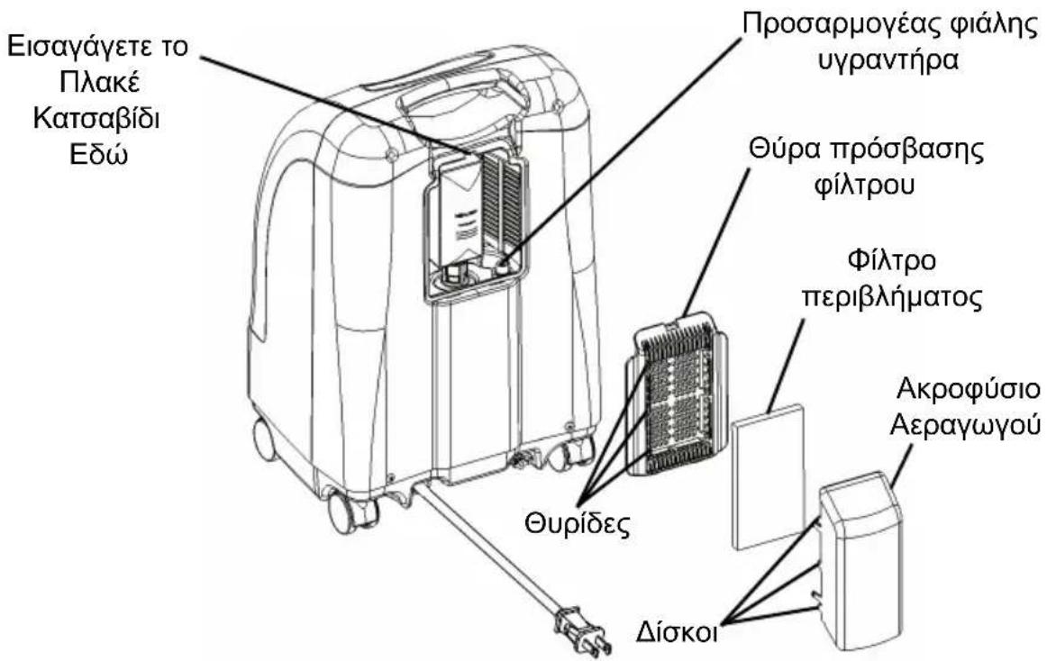 Invacare Perfecto IRC5PAW - EIKONA 6.1 Πλήρωση του υγραντήρα - 1