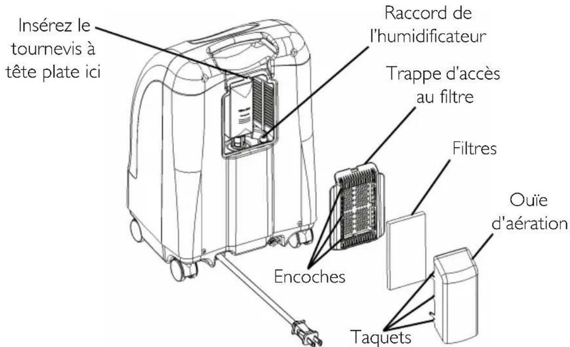 Invacare Perfecto IRC5PAW - MISE EN GARDE - 3