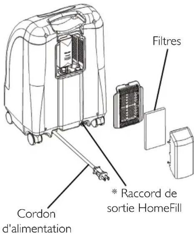 Invacare Perfecto IRC5PAW - SECTION 2-CARACTERISTIQUES - 2