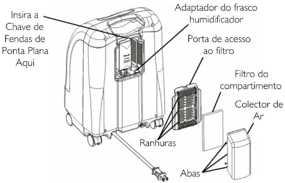 Invacare Perfecto IRC5PAW - ADVERTÉNCIA - 3