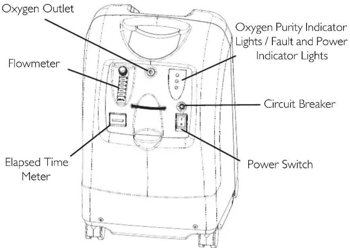 Invacare Perfecto IRC5PAW - SECTION 2-FEATURES - 1