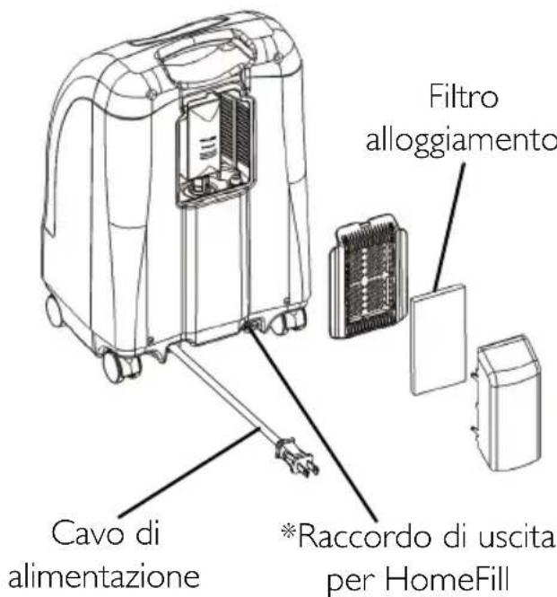 Invacare Perfecto IRC5PAW - VISTA POSTERIORE - 1