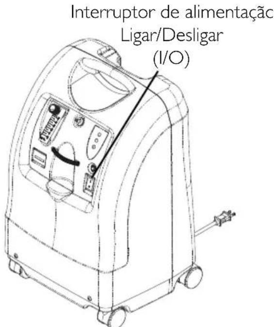 Invacare Perfecto IRC5PAW - Interruptor de alimentacao - 1