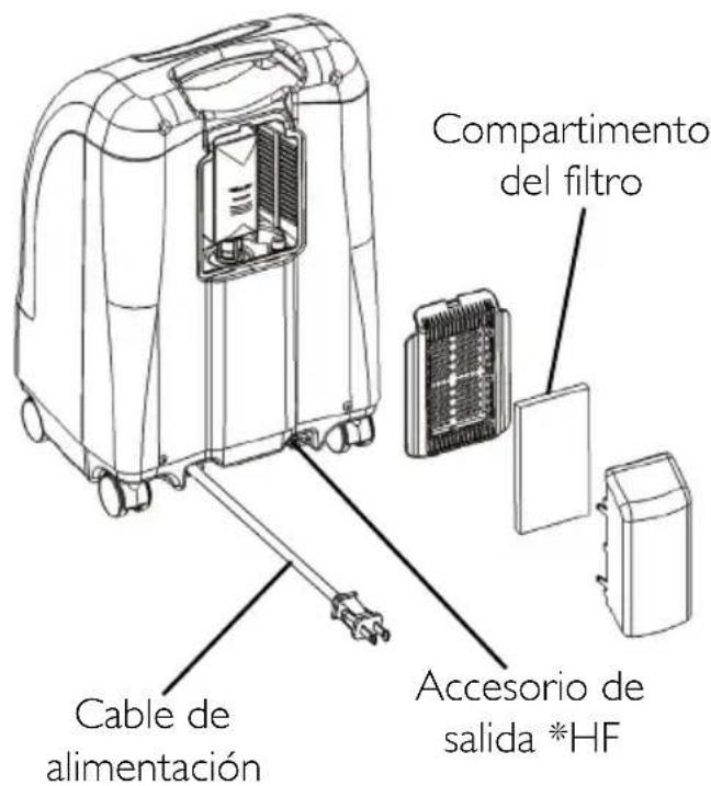 Invacare Perfecto IRC5PAW - SECCION 2-CARACTERISTICAS - 2