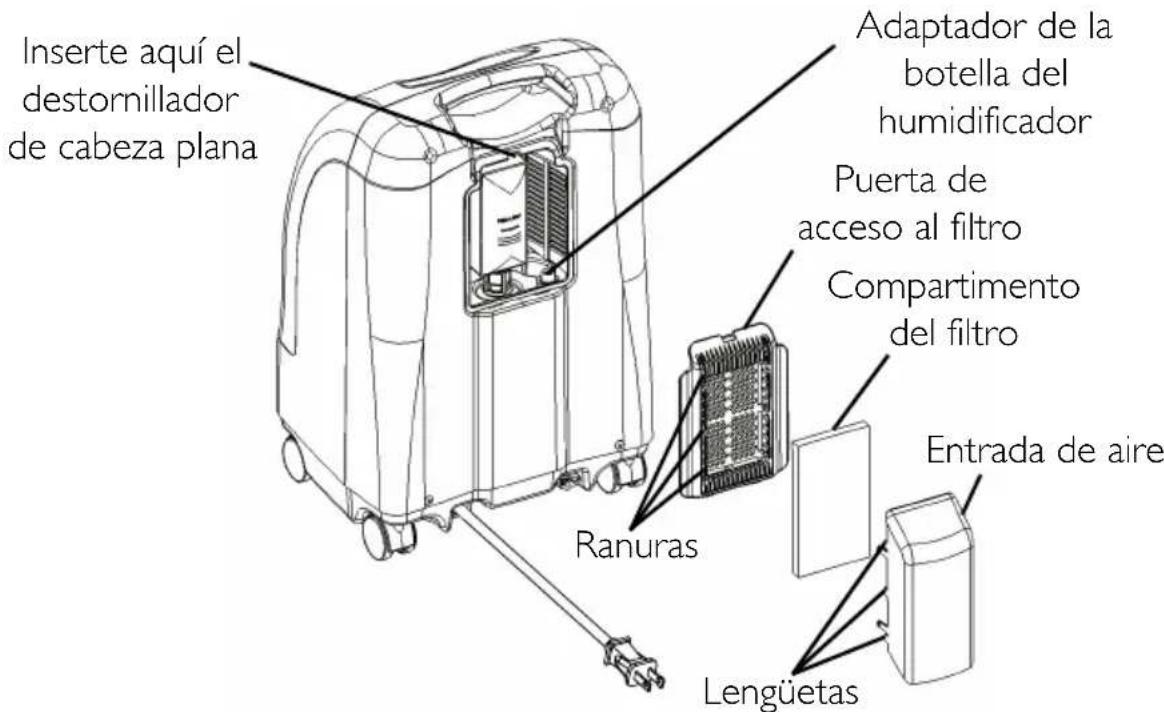 Invacare Perfecto IRC5PAW - ADVERTENCIA - 3