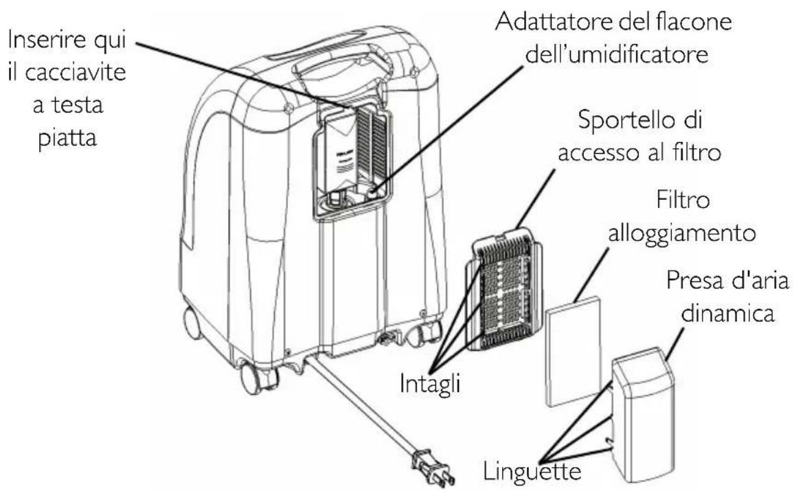 Invacare Perfecto IRC5PAW - AVVERTENZA - 3
